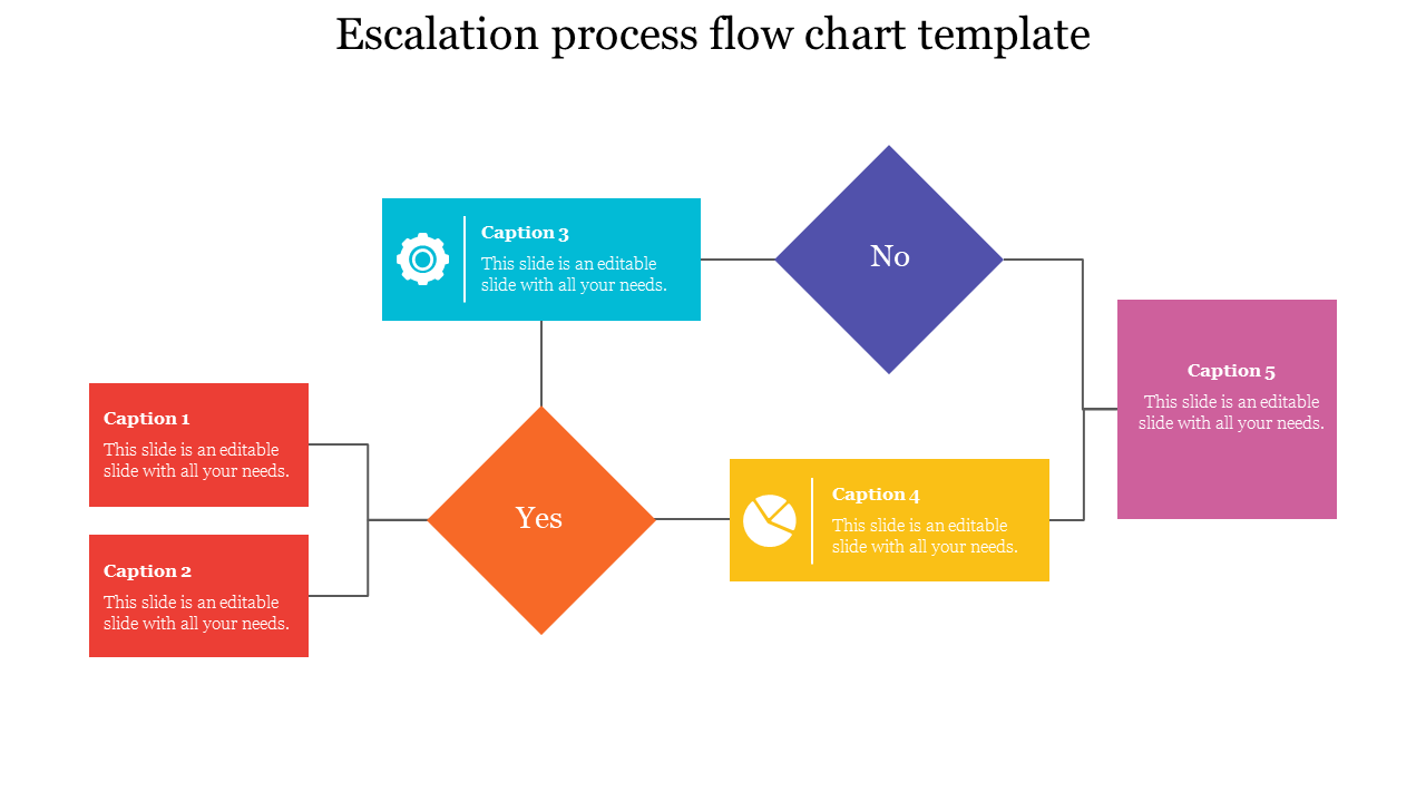 Escalation Process Flow Chart Template PPT & Google Slides